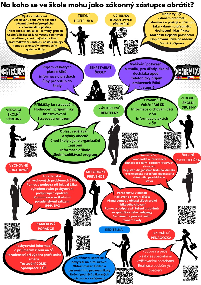 Na koho se mohu obrátit ve škole